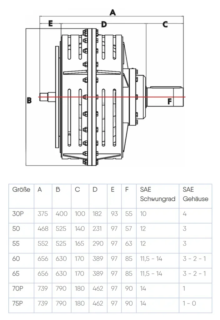 Technische Zeichnung und Maßtabelle der KDA-Flüssigkeitskupplung für SAE-Schwungräder